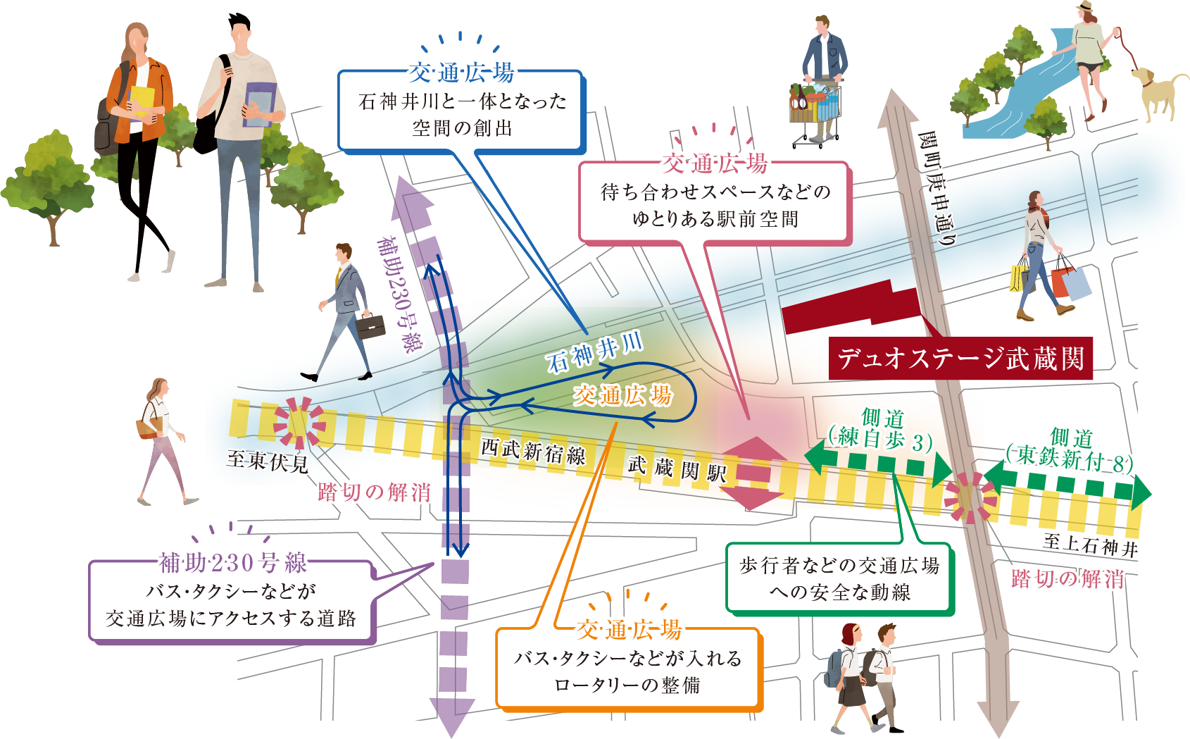「武蔵関」駅周辺開発概念図