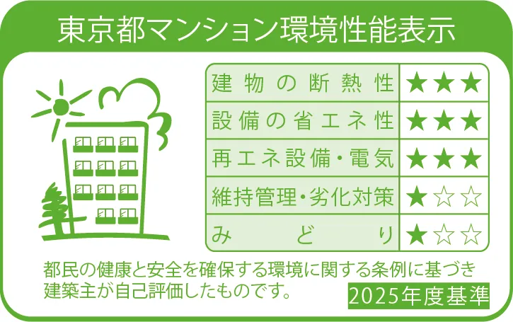 日神不動産