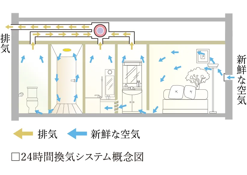 24時間換気システム