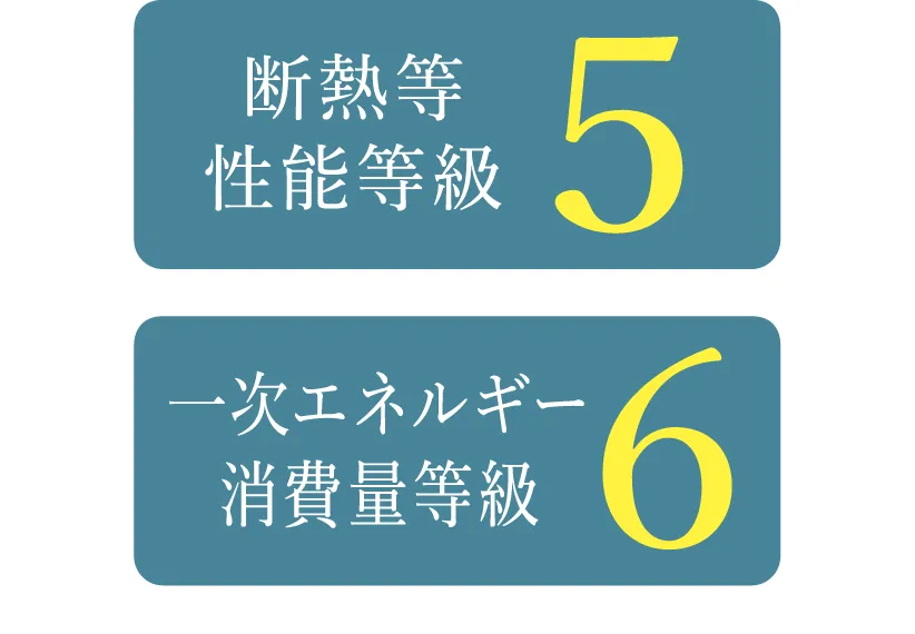 断熱等性能等級「5」・一次エネルギー消費量等級「6」取得予定