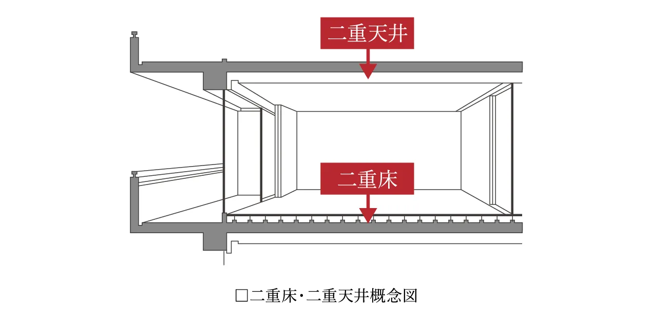 二重床・二重天井