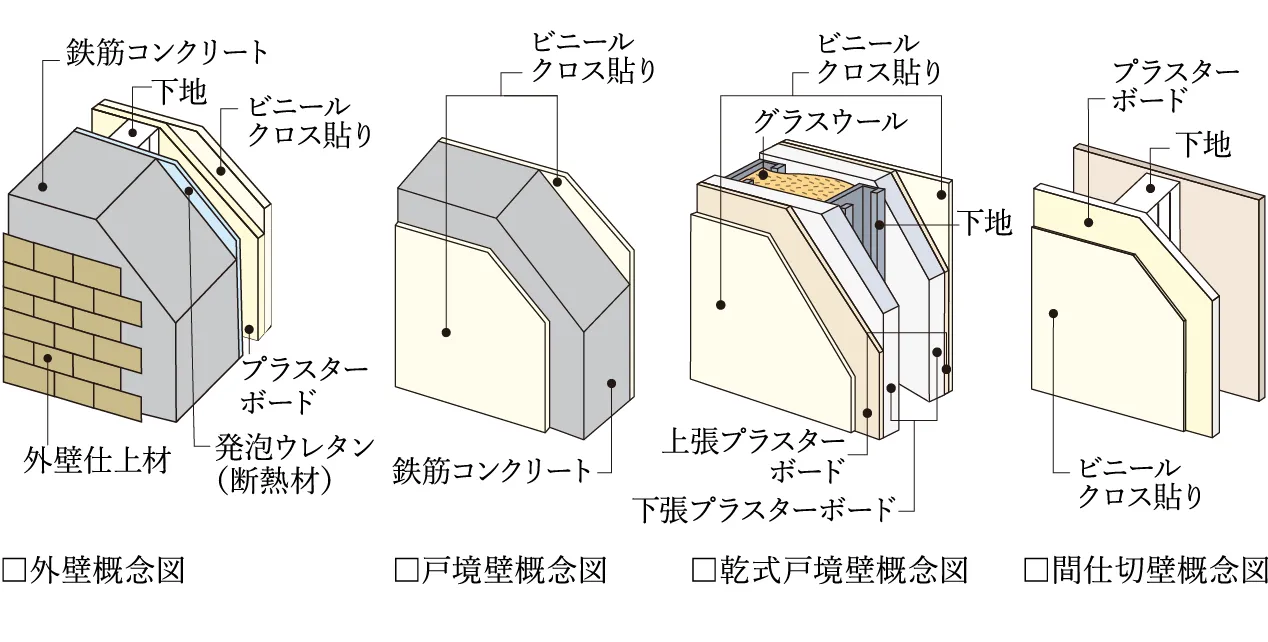 壁構造