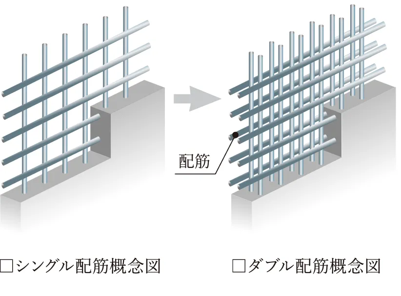 ダブル配筋