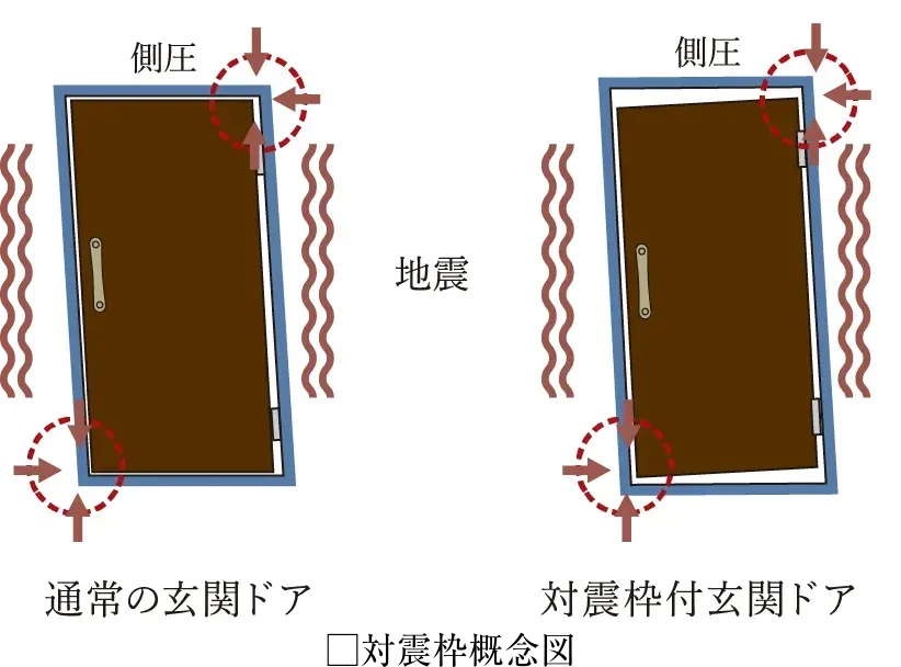 対震枠付玄関ドア