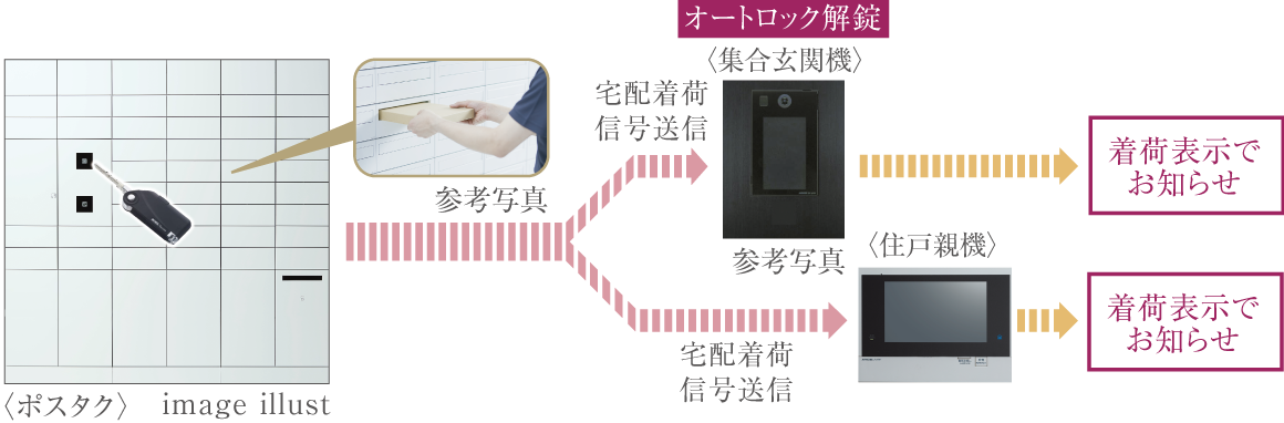 ポスタク image illust