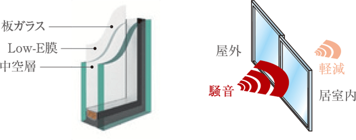 複層ガラスのエアタイトサッシュ概念図