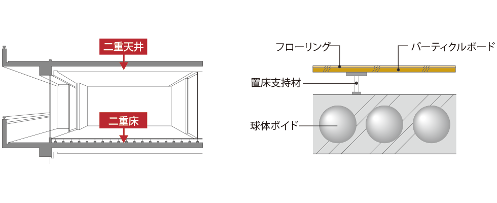 二重床・二重天井①