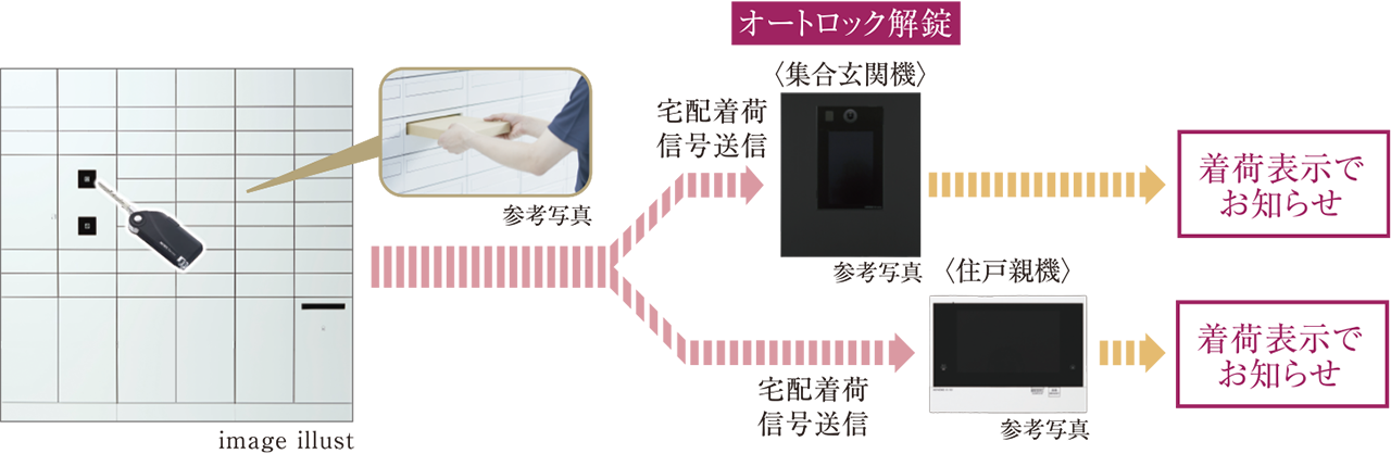 ポスト一体型宅配ボックス