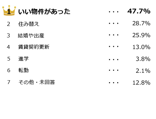 住宅購入きっかけの回答