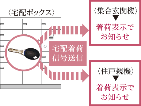 宅配ボックス