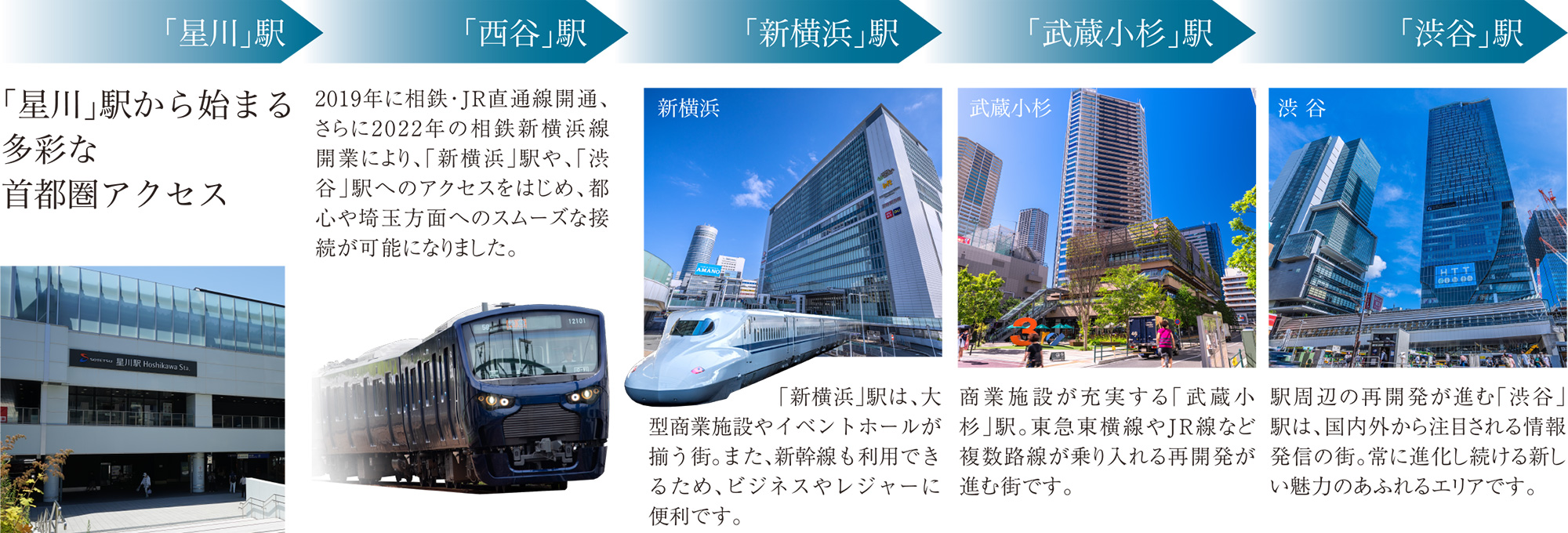 首都圏アクセス
