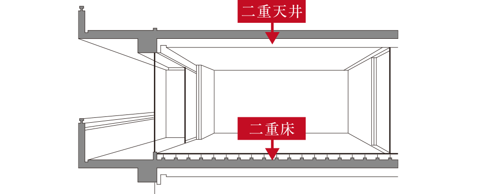 二重床・二重天井