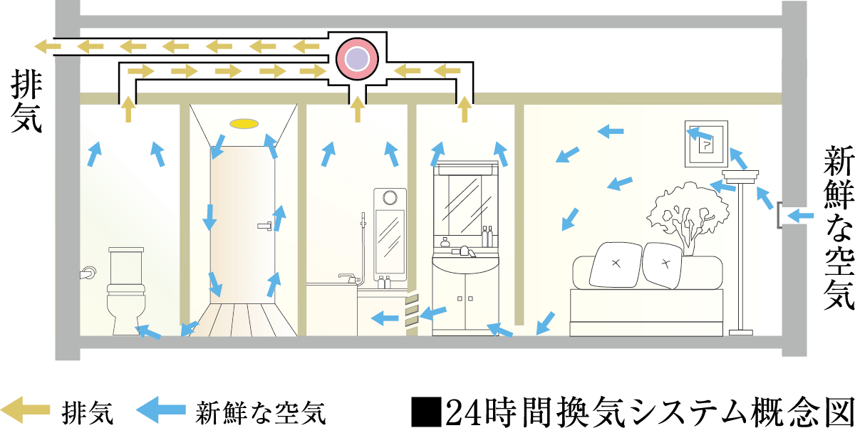 24時間換気システム