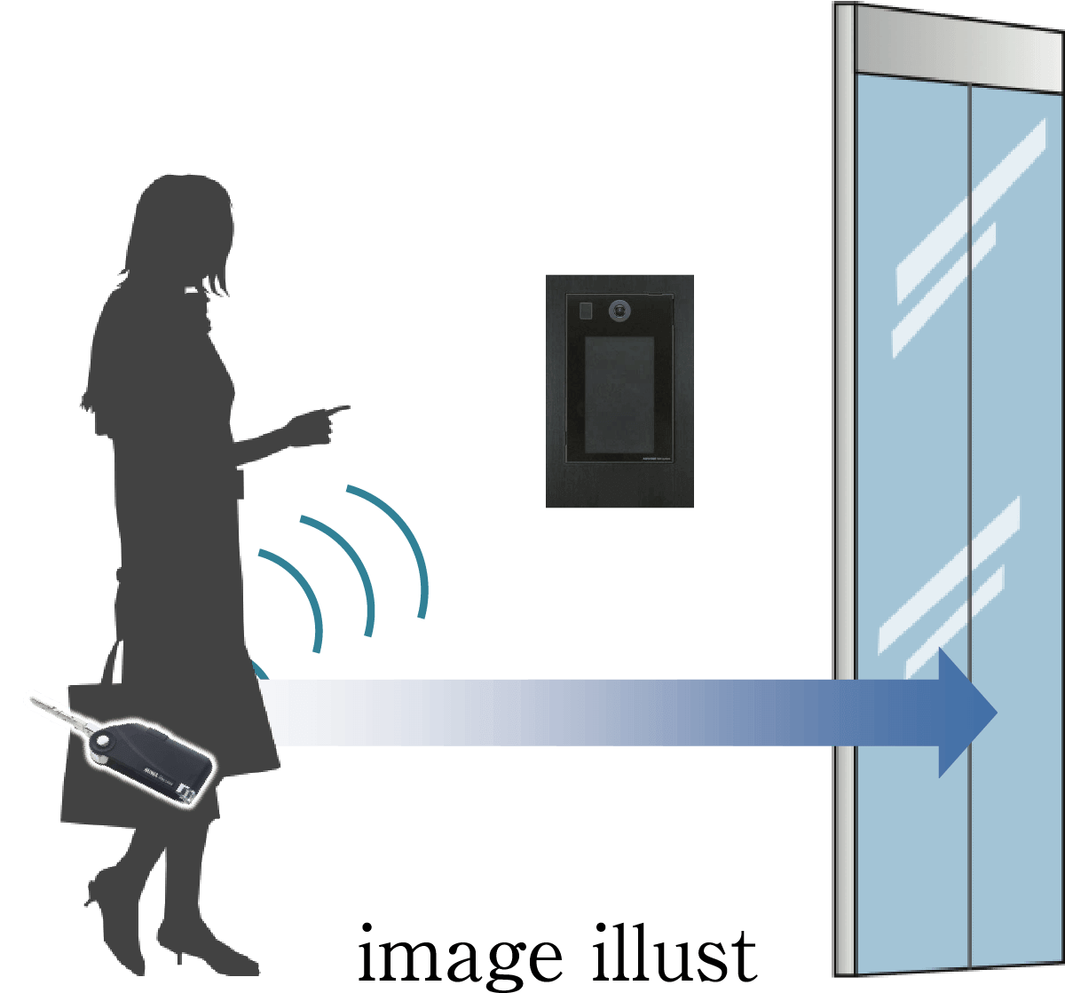 オートロックオートドア